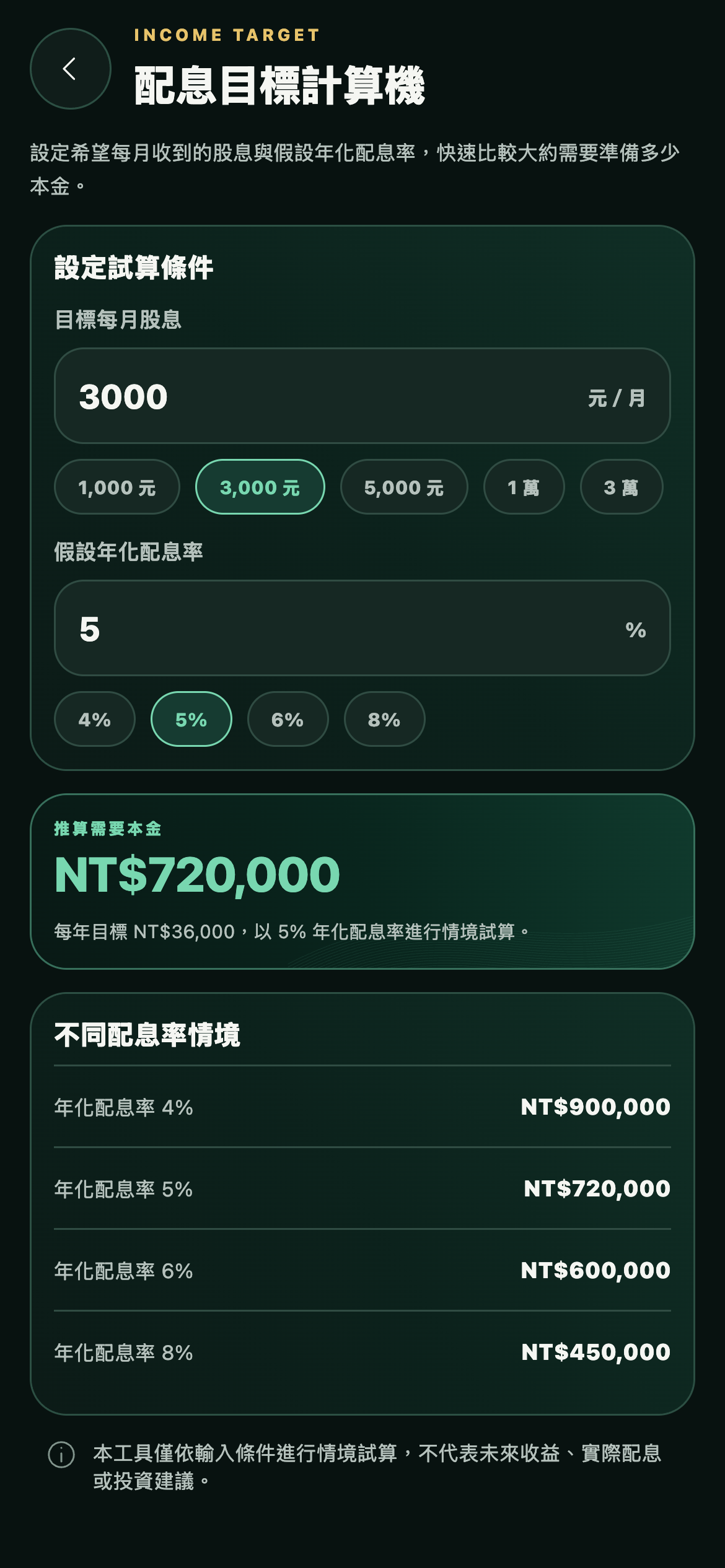 ETF配息通新版配息規劃與試算畫面